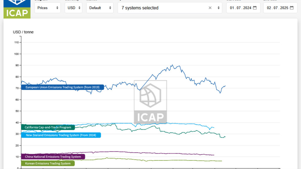 ICAP launches enhanced Allowance Price Explorer tool